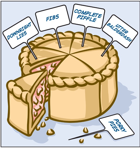 Divided pie with labels