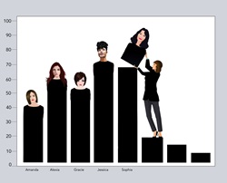 Women's bar chart
