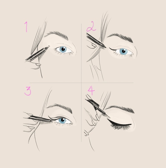 Sequence of instructions for applying eye liner